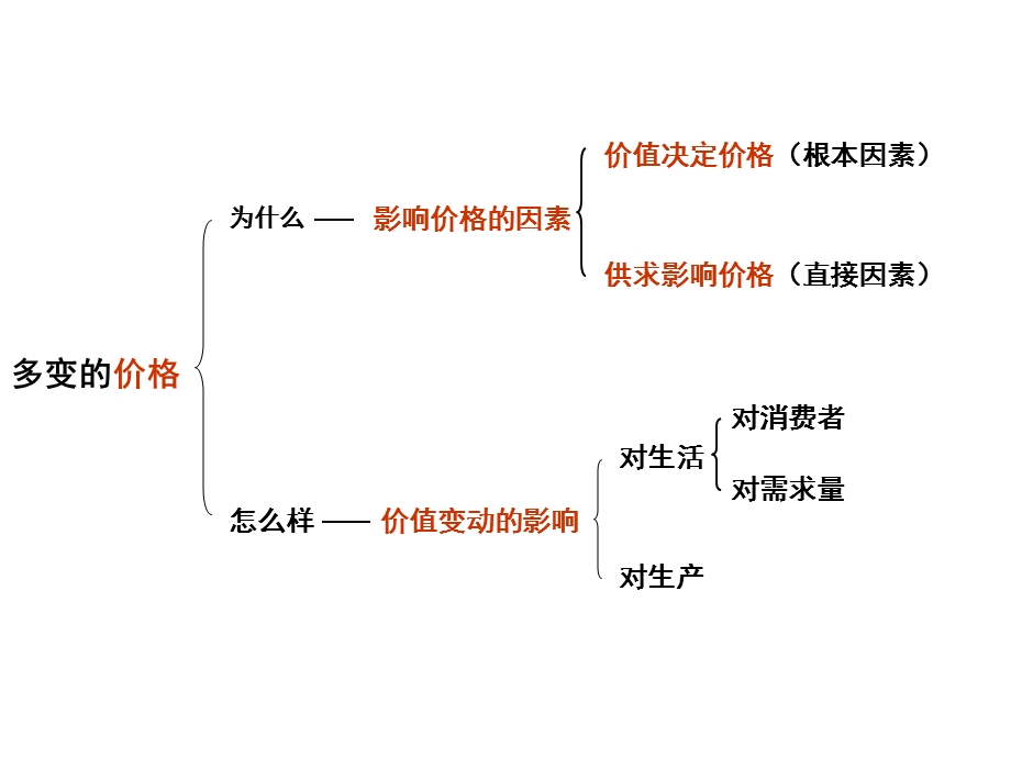 《经济生活》第一单元知识框架.ppt_第3页