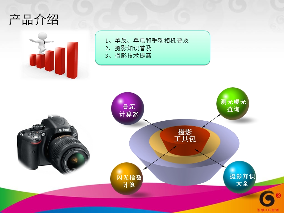 互联网应用经分.ppt_第3页