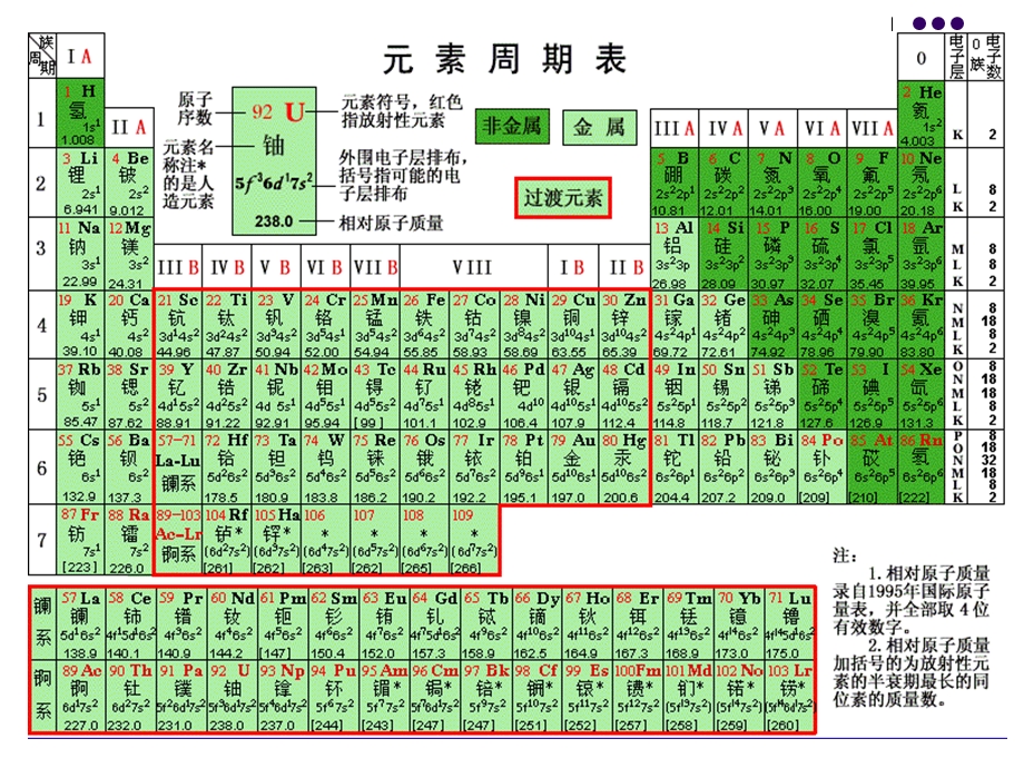 《无机非金属材料的主角-硅》课件(新人教版必修1).ppt_第1页