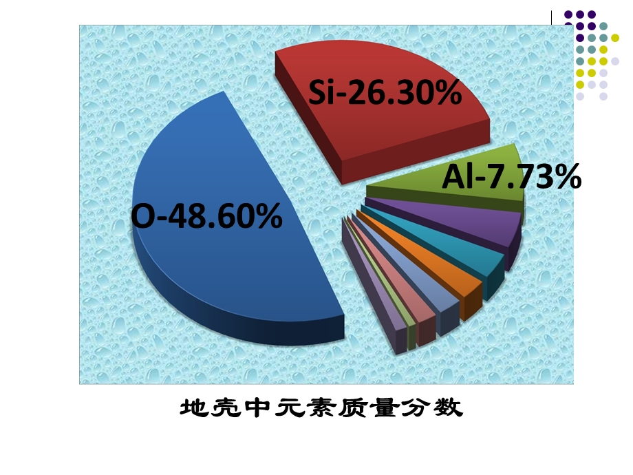 《无机非金属材料的主角-硅》课件(新人教版必修1).ppt_第3页