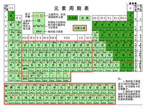 《无机非金属材料的主角-硅》课件(新人教版必修1).ppt