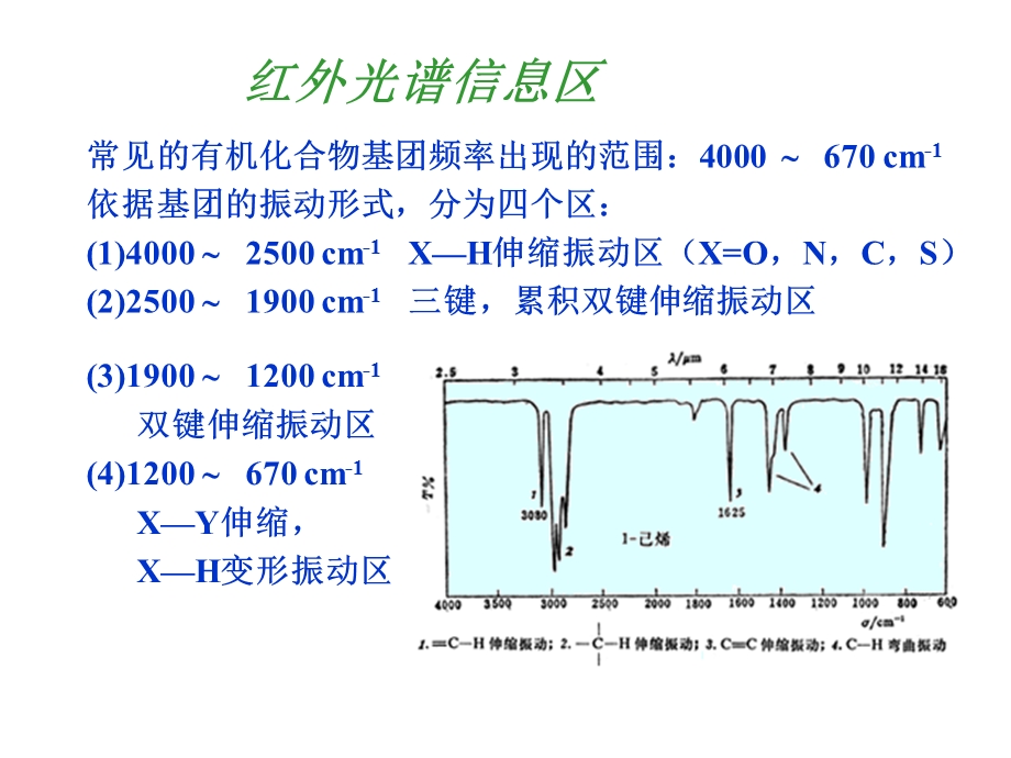 《红外光谱解析》课件.ppt_第2页