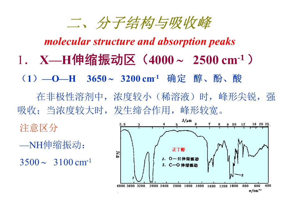 《红外光谱解析》课件.ppt_第3页