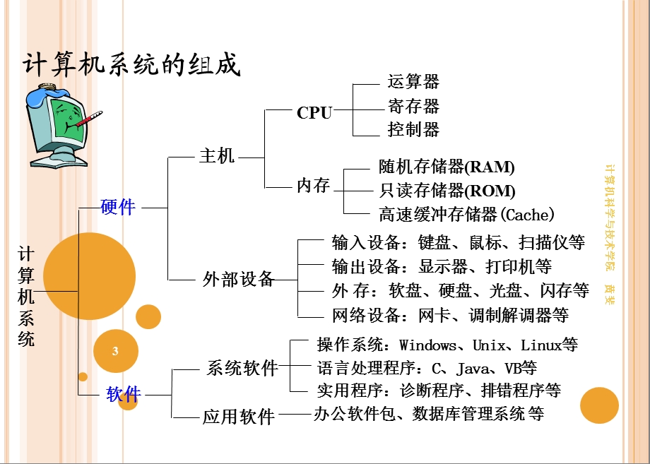 大学计算机基础清华大学出版社.ppt_第3页