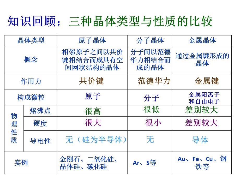 《离子晶体》课件.ppt_第1页