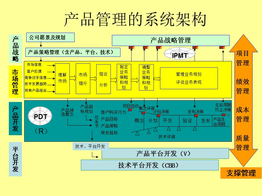 产品经理的责任.ppt_第2页