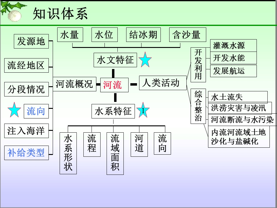 东阳市中天中学詹小.ppt_第3页