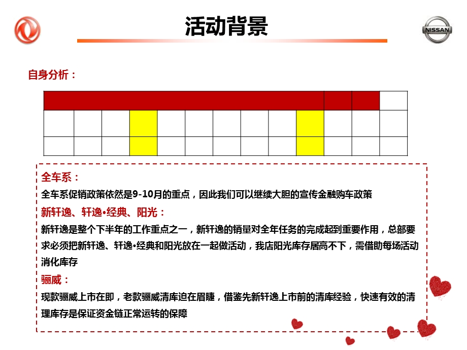 东风日产汽车-七夕情人节营销策划方案.ppt_第3页