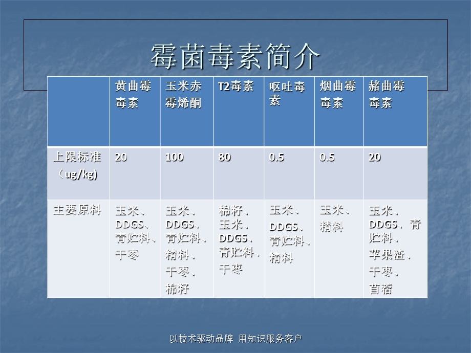 产品简介-霉菌毒素吸附剂奶牛专用.ppt_第2页