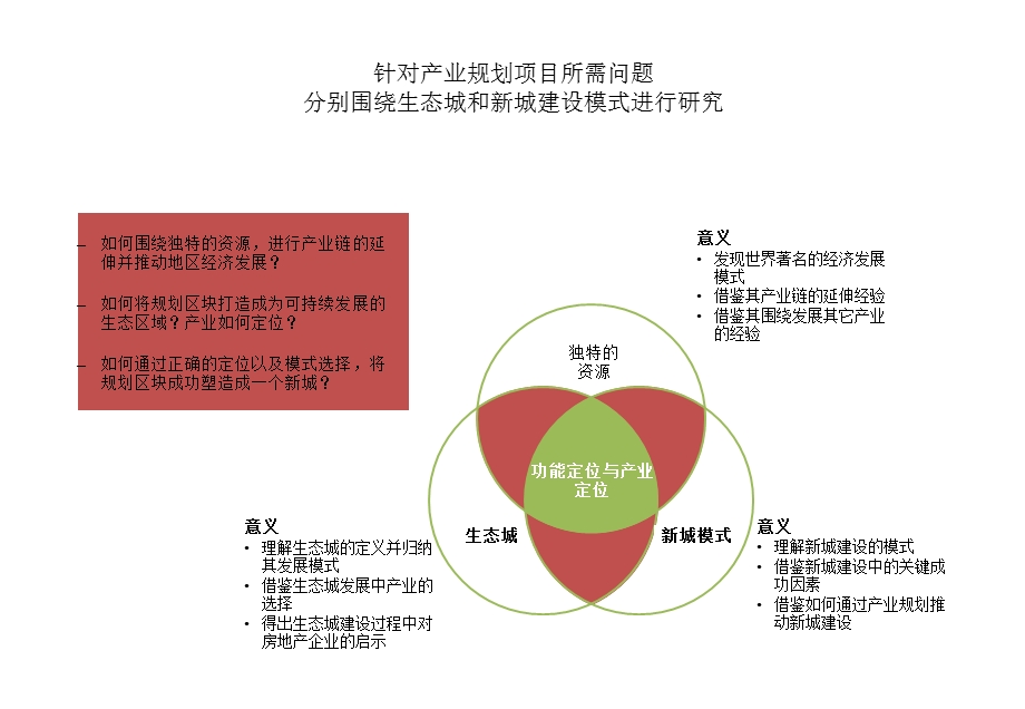 产业区功能规划与产业定位.ppt_第2页