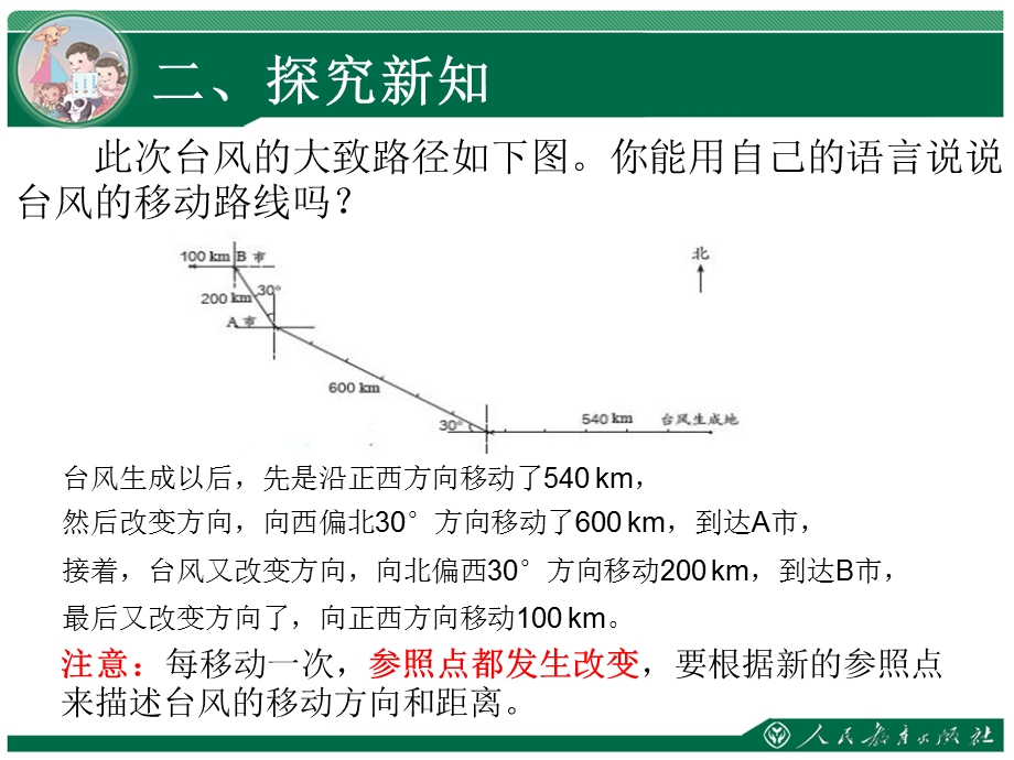 二单元位置与方向二.ppt_第3页