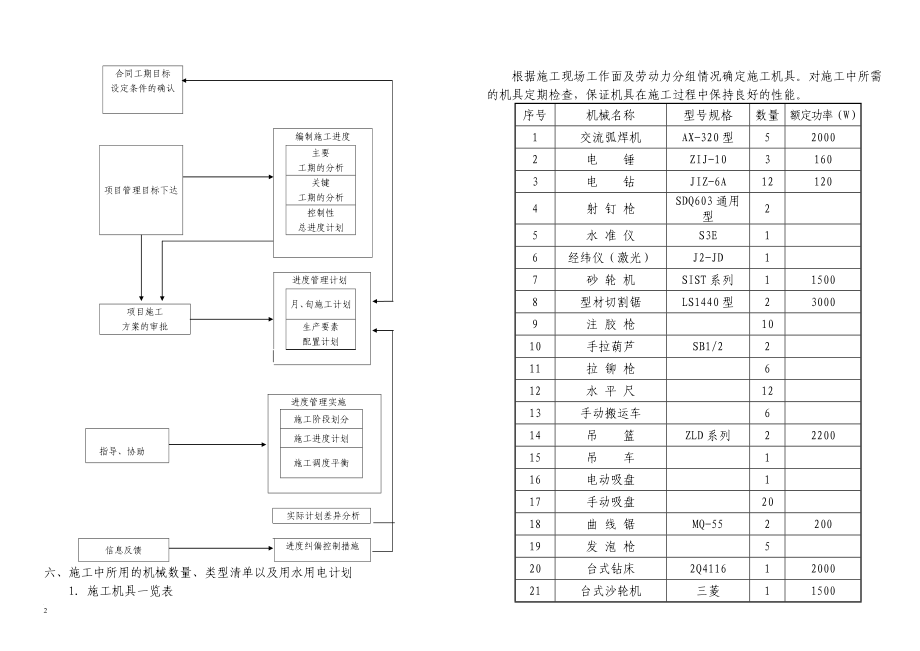 an干挂大理石施工组织设计.doc_第2页