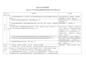 妇幼保健院手术室医院感染控制质量目标考核.doc