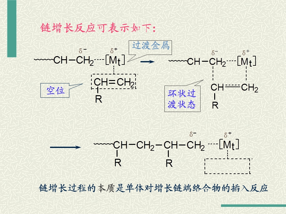 《配位聚合》课件.ppt_第2页