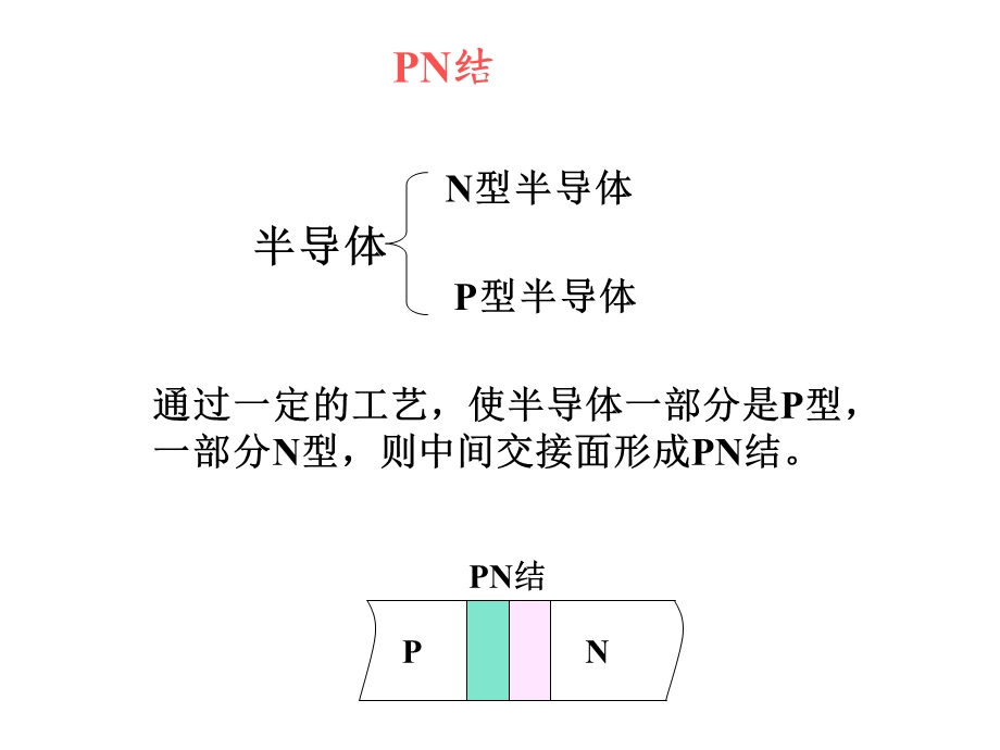 二极管稳压管及整流滤波稳压电路.ppt_第2页