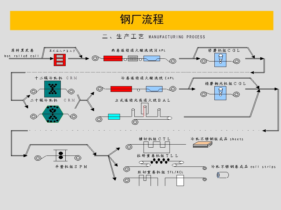 不锈钢表面缺陷.ppt_第3页