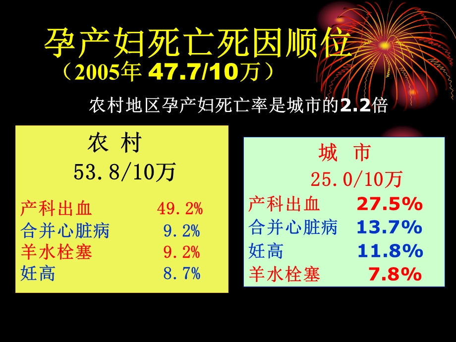 产后出血及羊水栓塞.ppt_第2页