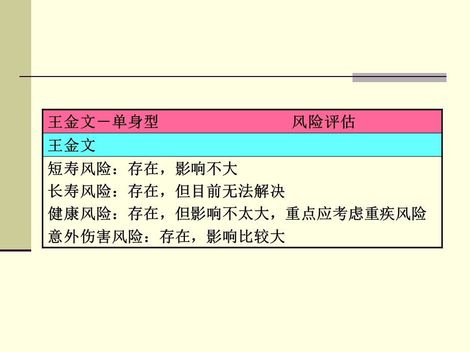 保险规划简单示例.ppt_第3页