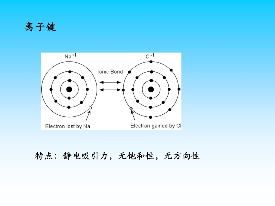 《材料物理化学》课件.ppt_第3页