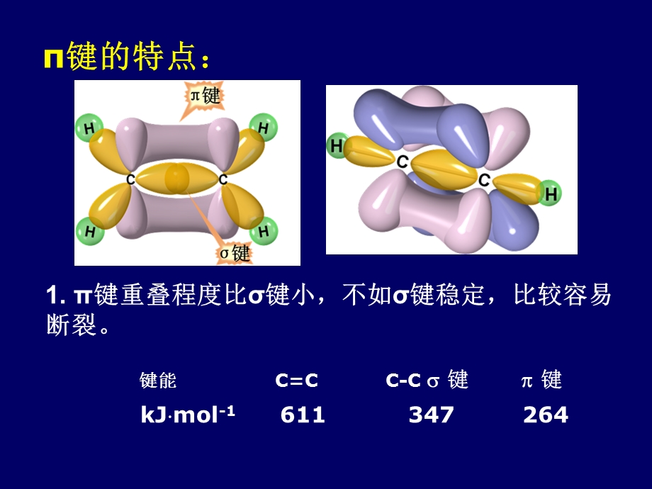 不饱和碳-碳键的加成反应.ppt_第3页