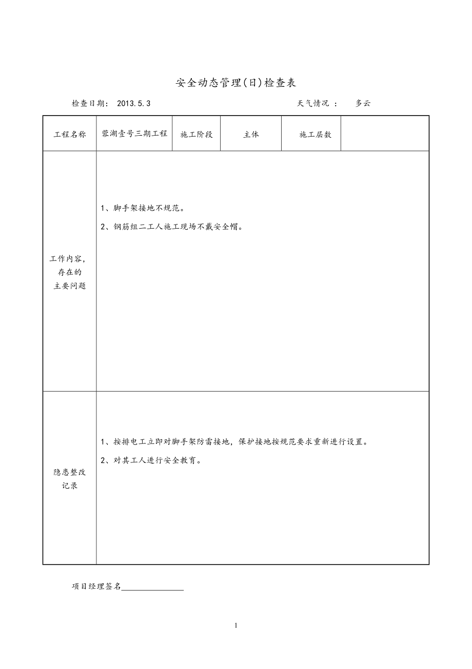 安全动态管理日检查表1.doc_第1页