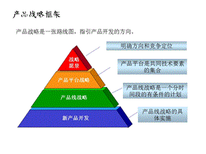 产品路标规划参考材料.ppt