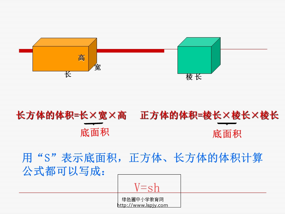 《圆柱的体积》PPTPPT课件.ppt_第3页