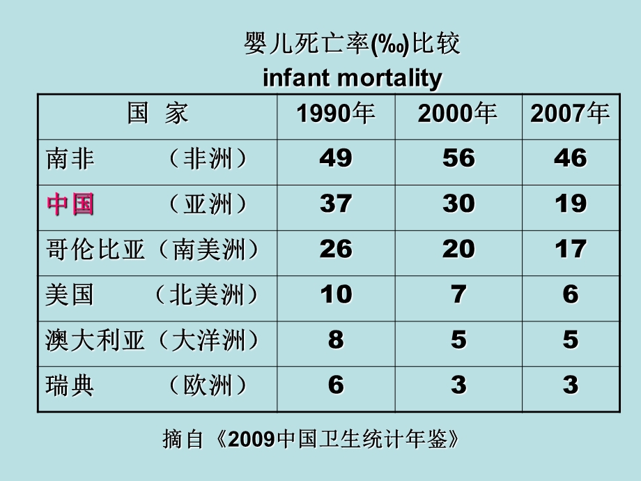 儿科分期及特点.ppt_第2页