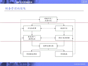 产品培训-总账管理.ppt