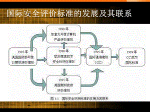 《操作系统安全》课件.ppt