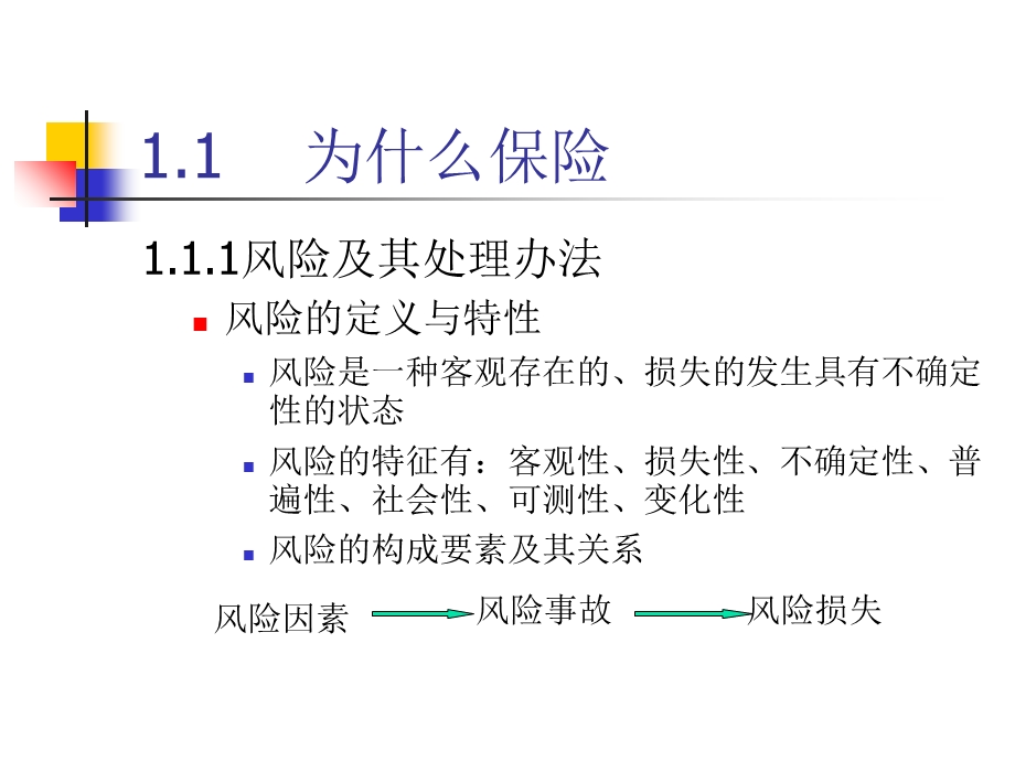 保险学概论(课件).ppt_第3页