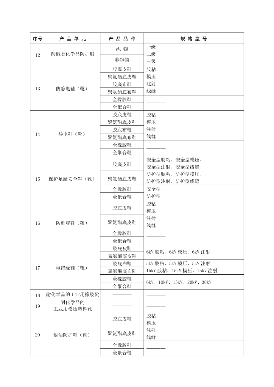 特种劳动防护用品实施细则.doc_第2页