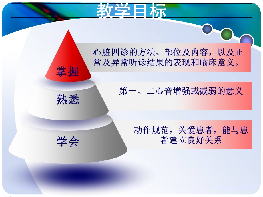 《心脏评估》ppt课件.ppt_第3页