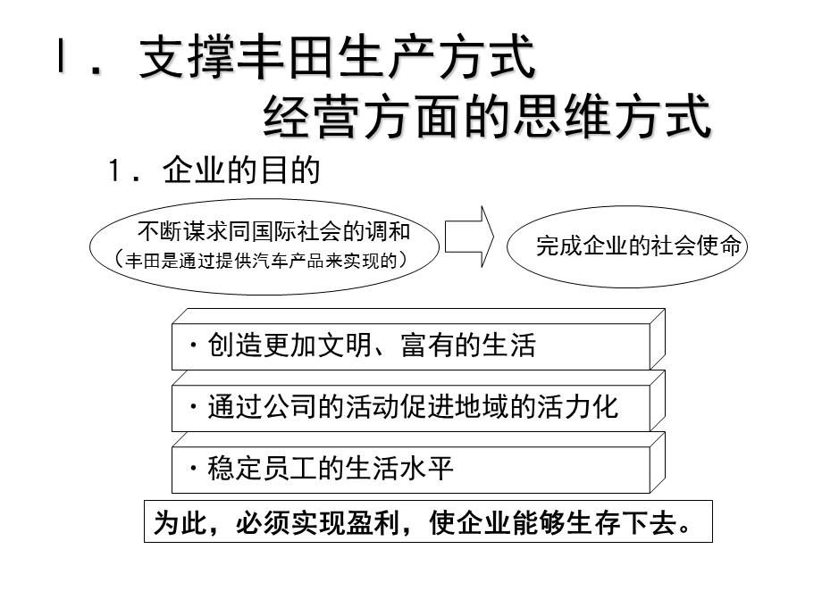 丰田生产方式的基本思路(简化).ppt_第3页