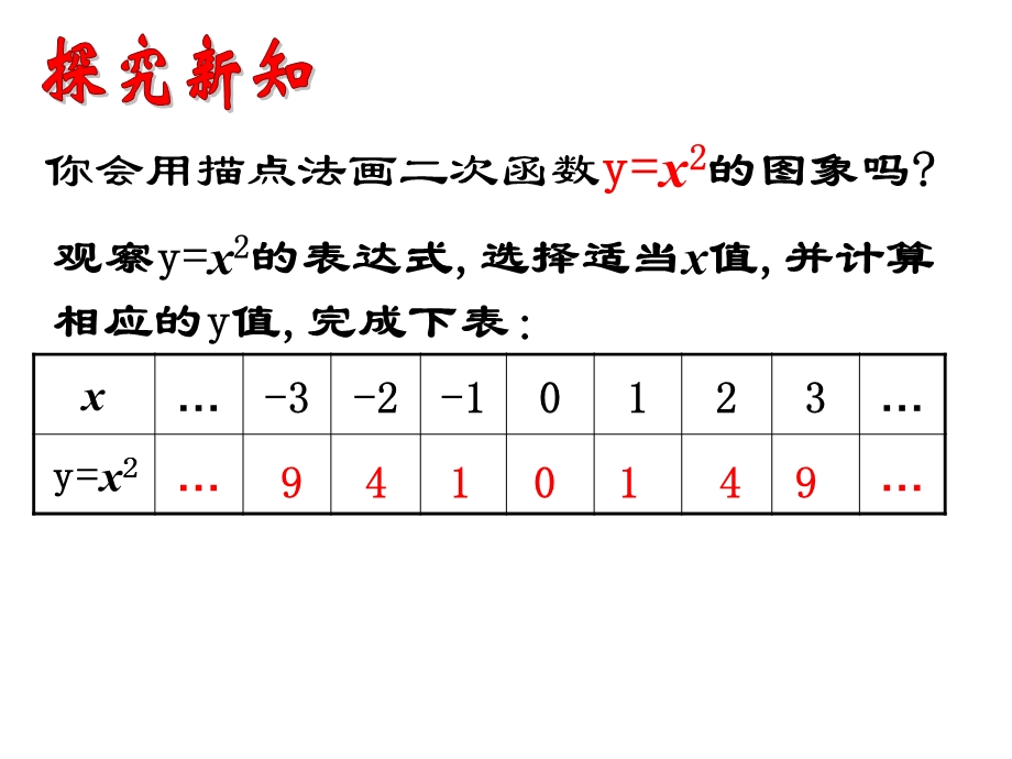 二次函数y=ax2的图象和性质.ppt_第3页