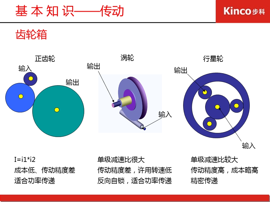 伺服电机的选型.ppt_第3页