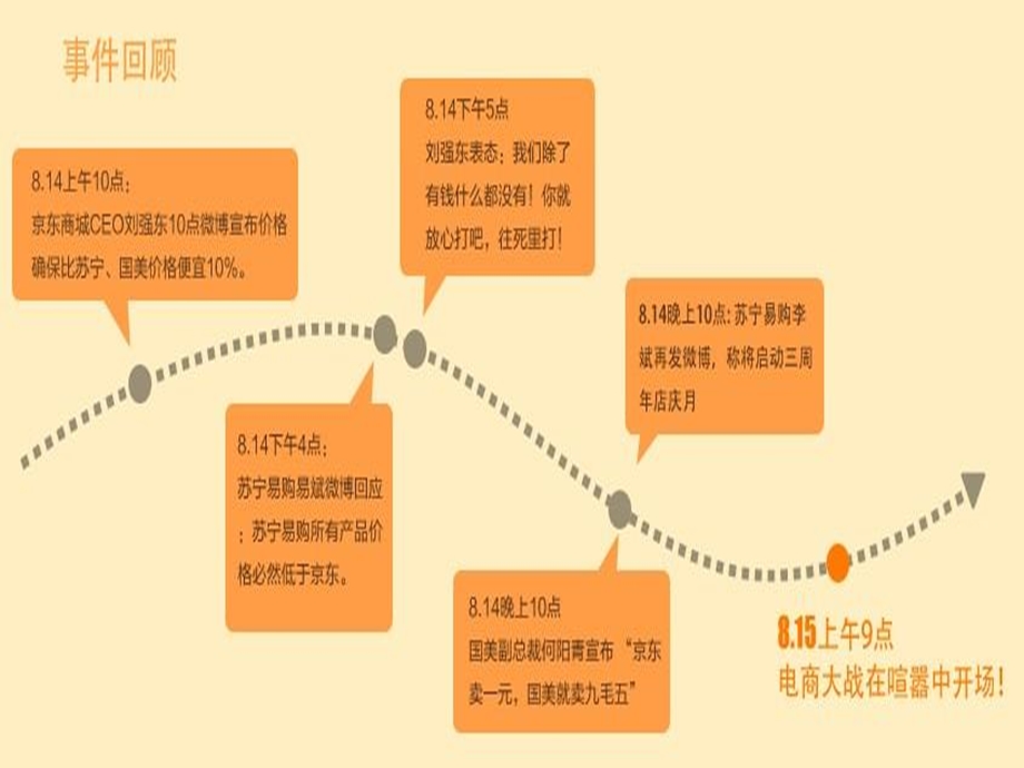 价格战的背后采购演讲.ppt_第3页