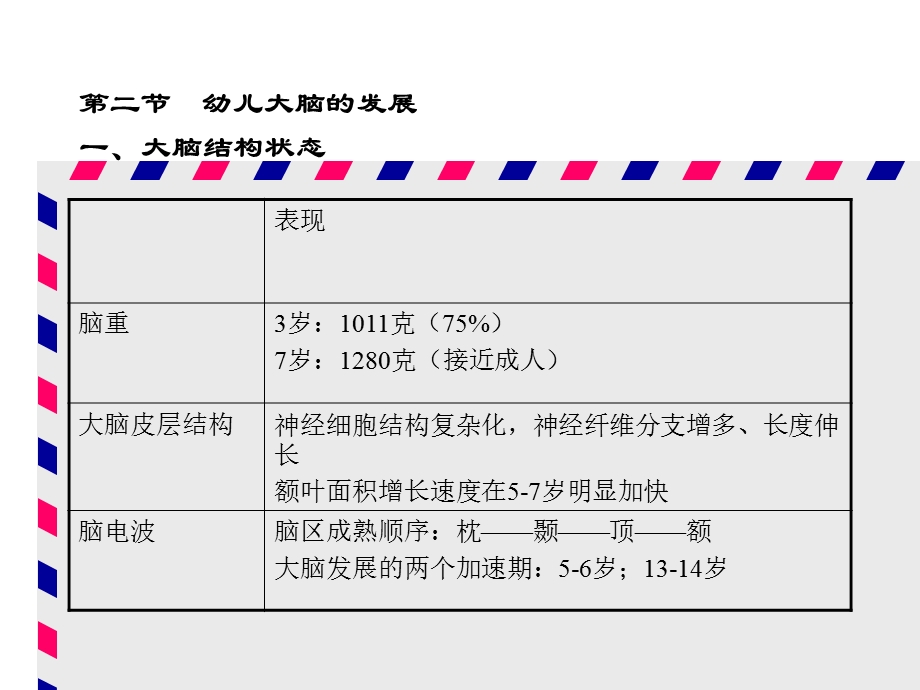 二级心理咨询师考试幼儿心理发展.ppt_第2页