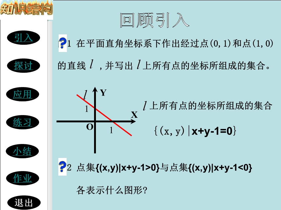 二元一次不等式表示平面区域教学课件.ppt_第2页