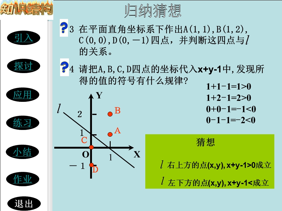 二元一次不等式表示平面区域教学课件.ppt_第3页