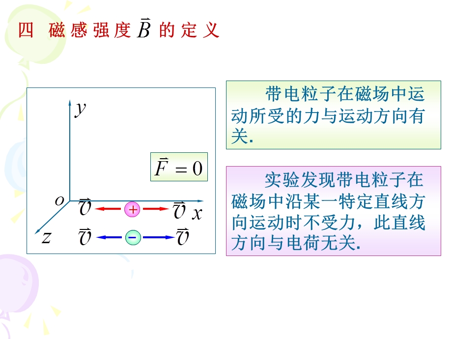 《真空中的磁场》课件.ppt_第3页