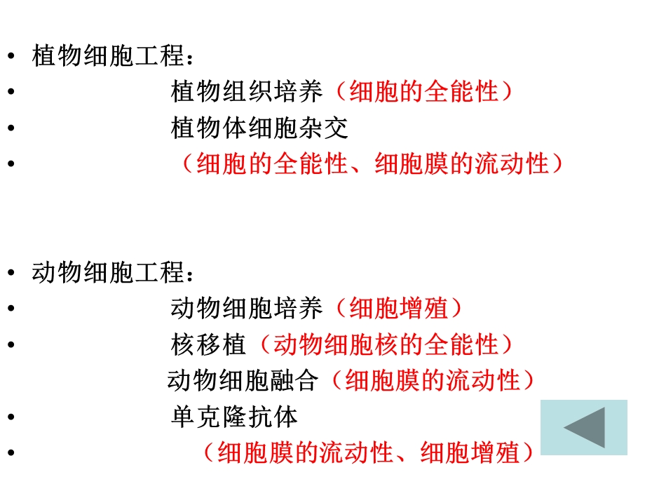 二轮复习单克隆抗体的过程.ppt_第3页