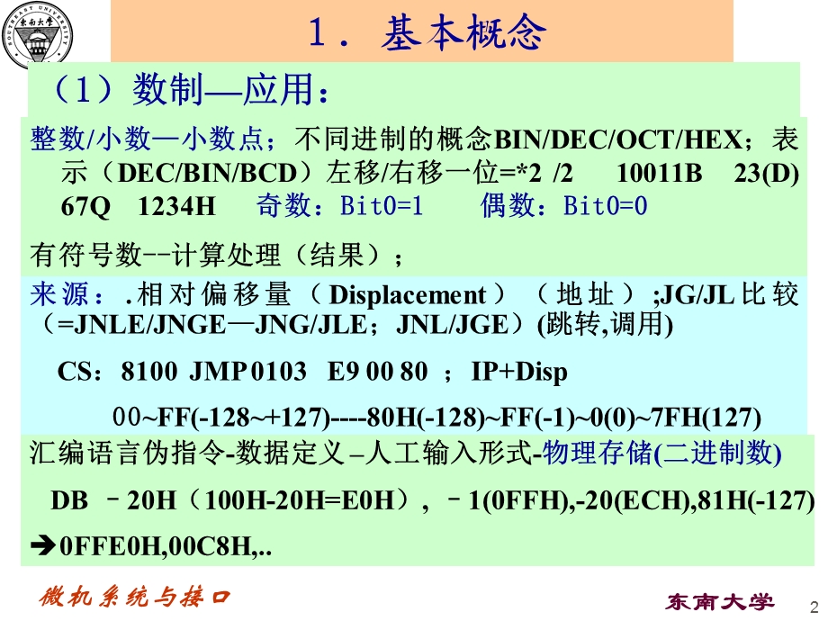 《微机系统与接口》课程总结.ppt_第2页