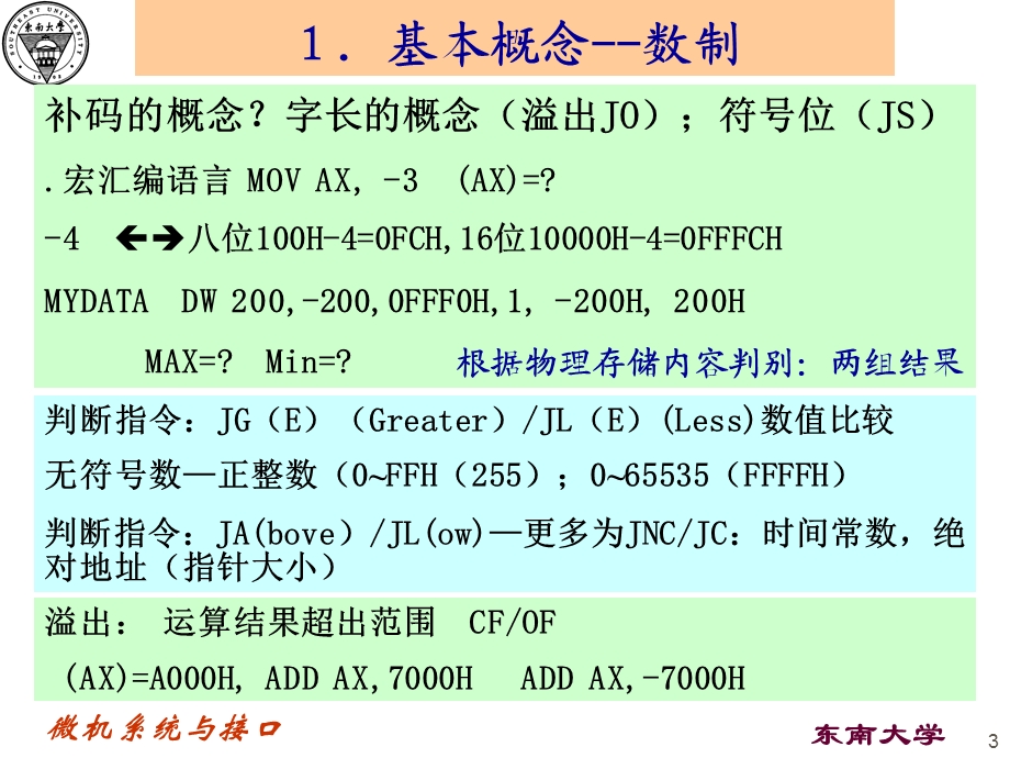 《微机系统与接口》课程总结.ppt_第3页