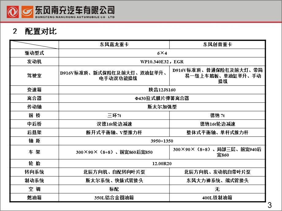 东风嘉龙重卡与东风创普重卡配置及结构差异.ppt_第3页