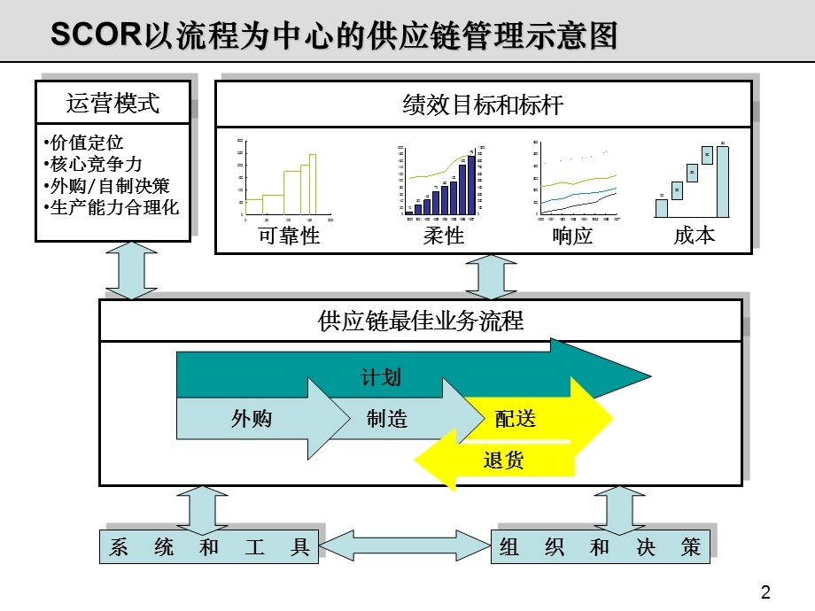 仓库管理流程课件.ppt_第2页