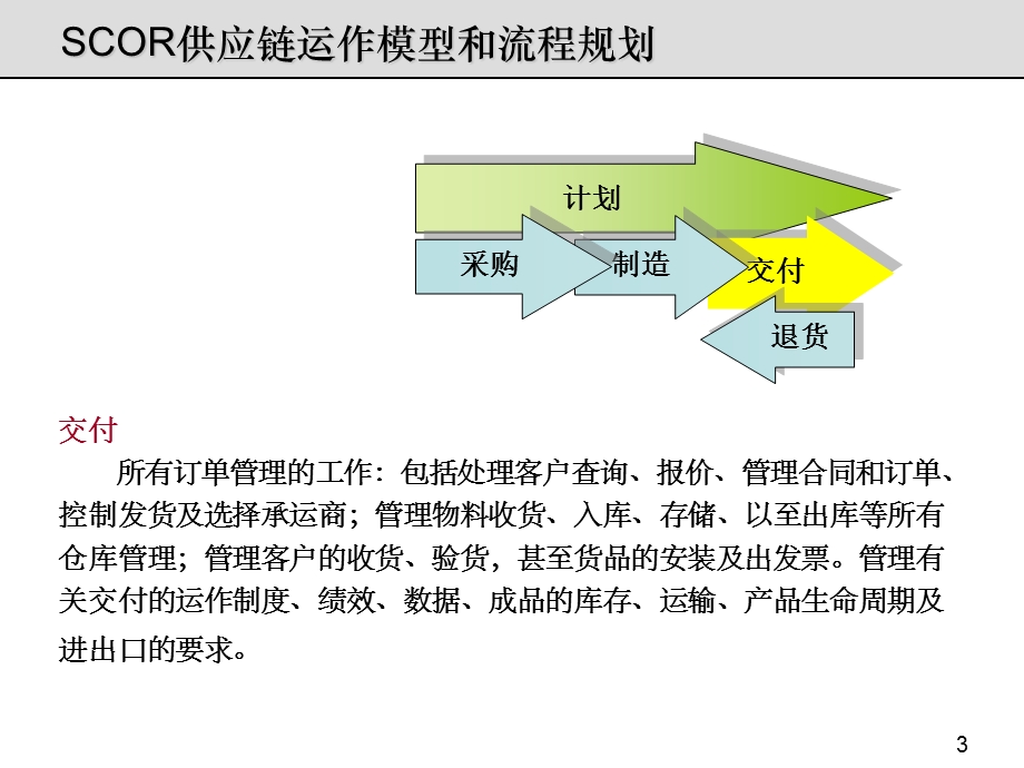 仓库管理流程课件.ppt_第3页