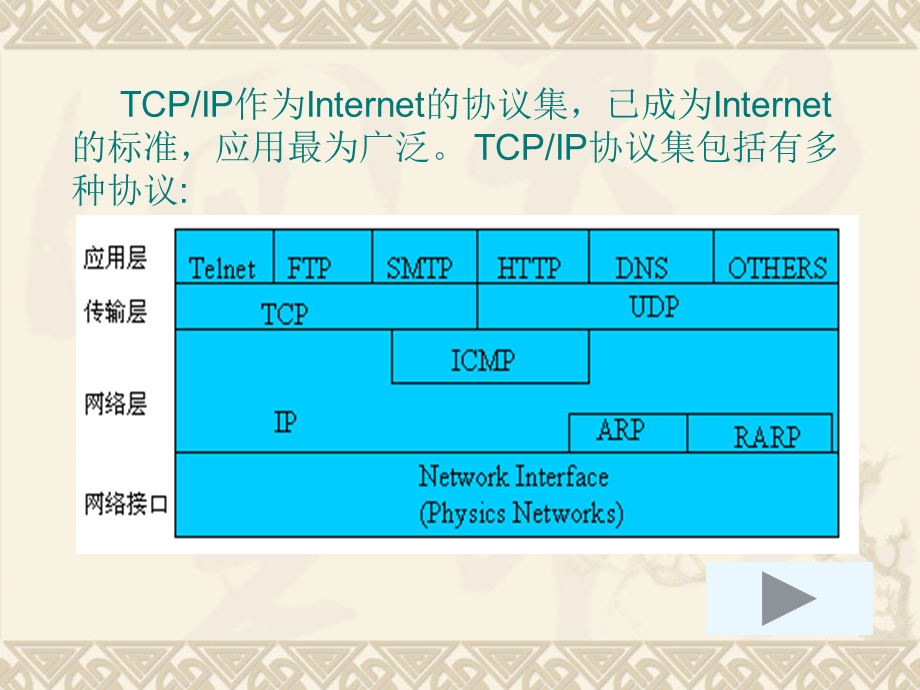 《计算机网络原理与应用》第9章Internet原理及应.ppt_第3页