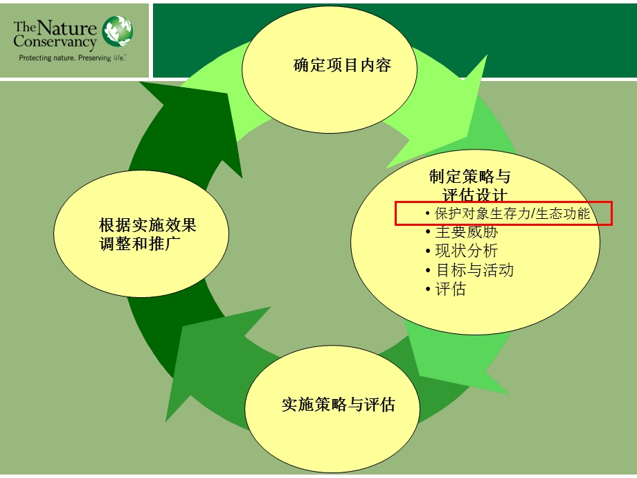 保护行动计划CA.ppt_第3页