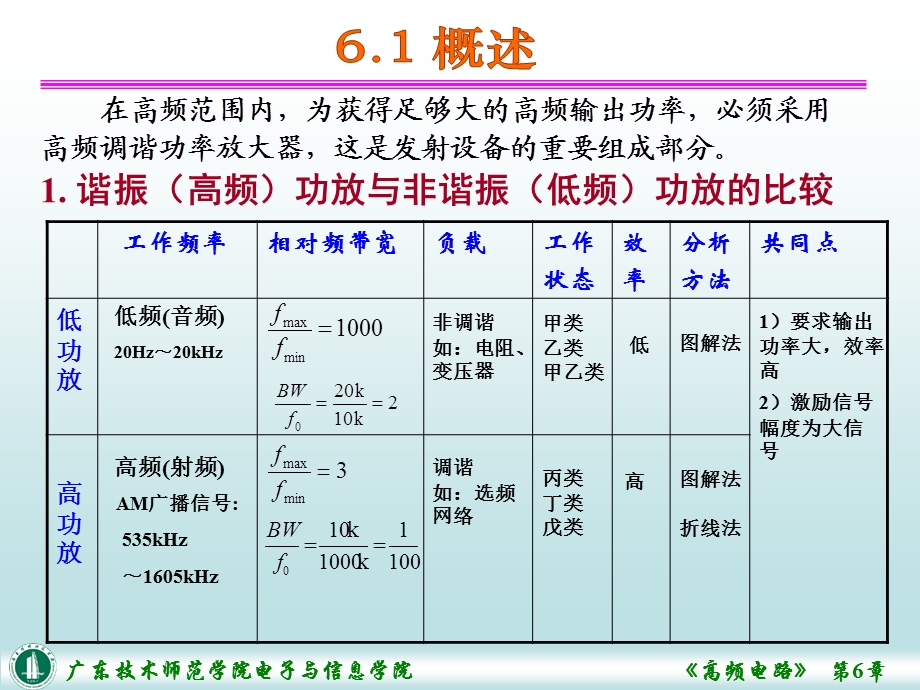 《高频电路》高频功率放大器.ppt_第3页